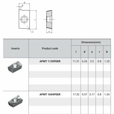 Achteck APMT 1604PDER AP301UN Milling Insert Application Range P15-P35 3271